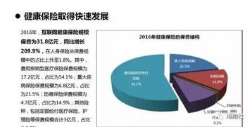 互聯(lián)網(wǎng)保險(xiǎn)營(yíng)銷 讓靈魂從此不再下跪